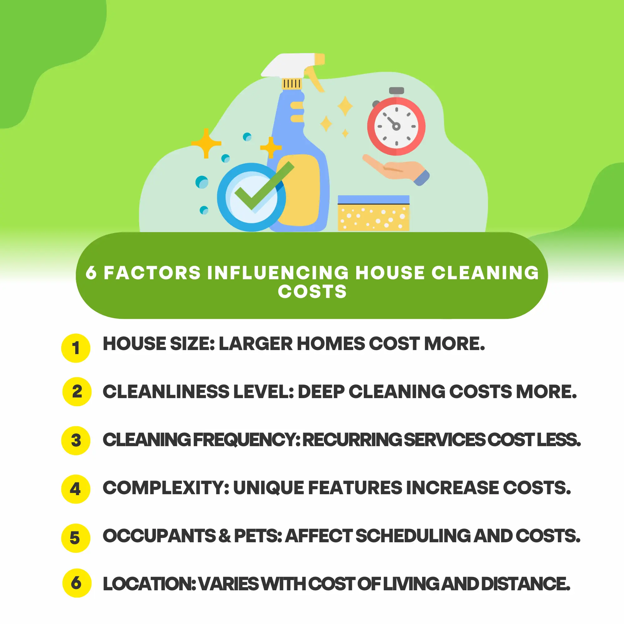 Factors influencing house cleaning costs 