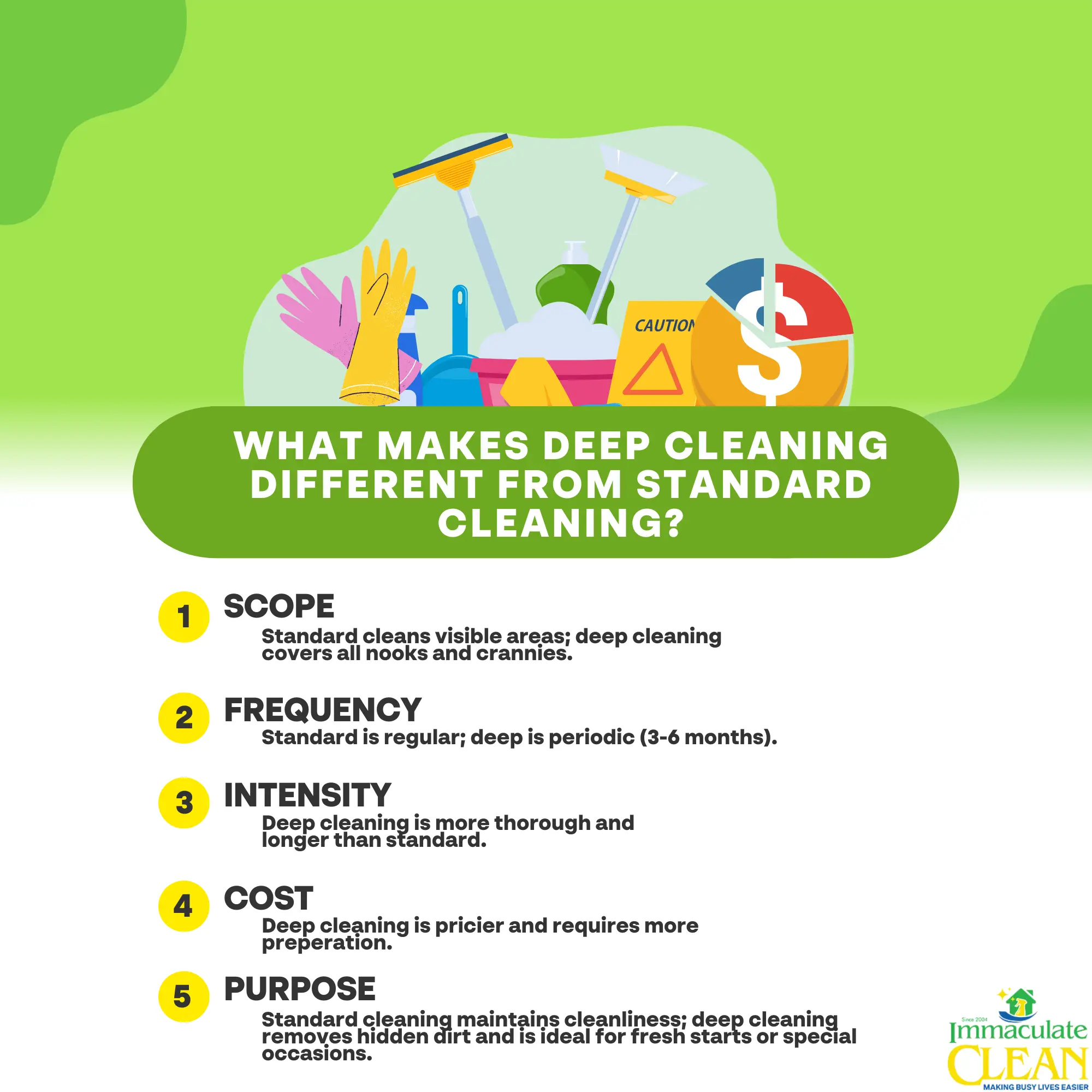 What Makes Deep Cleaning Different from Standard Cleaning | IC