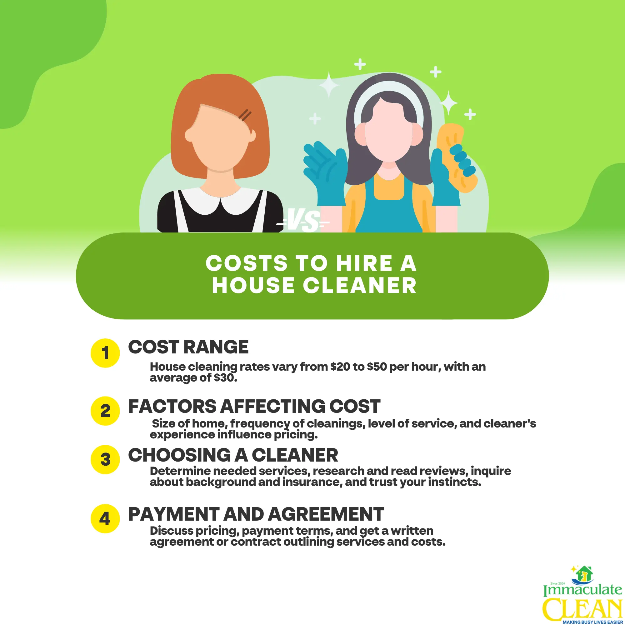 How Much Does It Cost To Hire A House Cleaner | IC