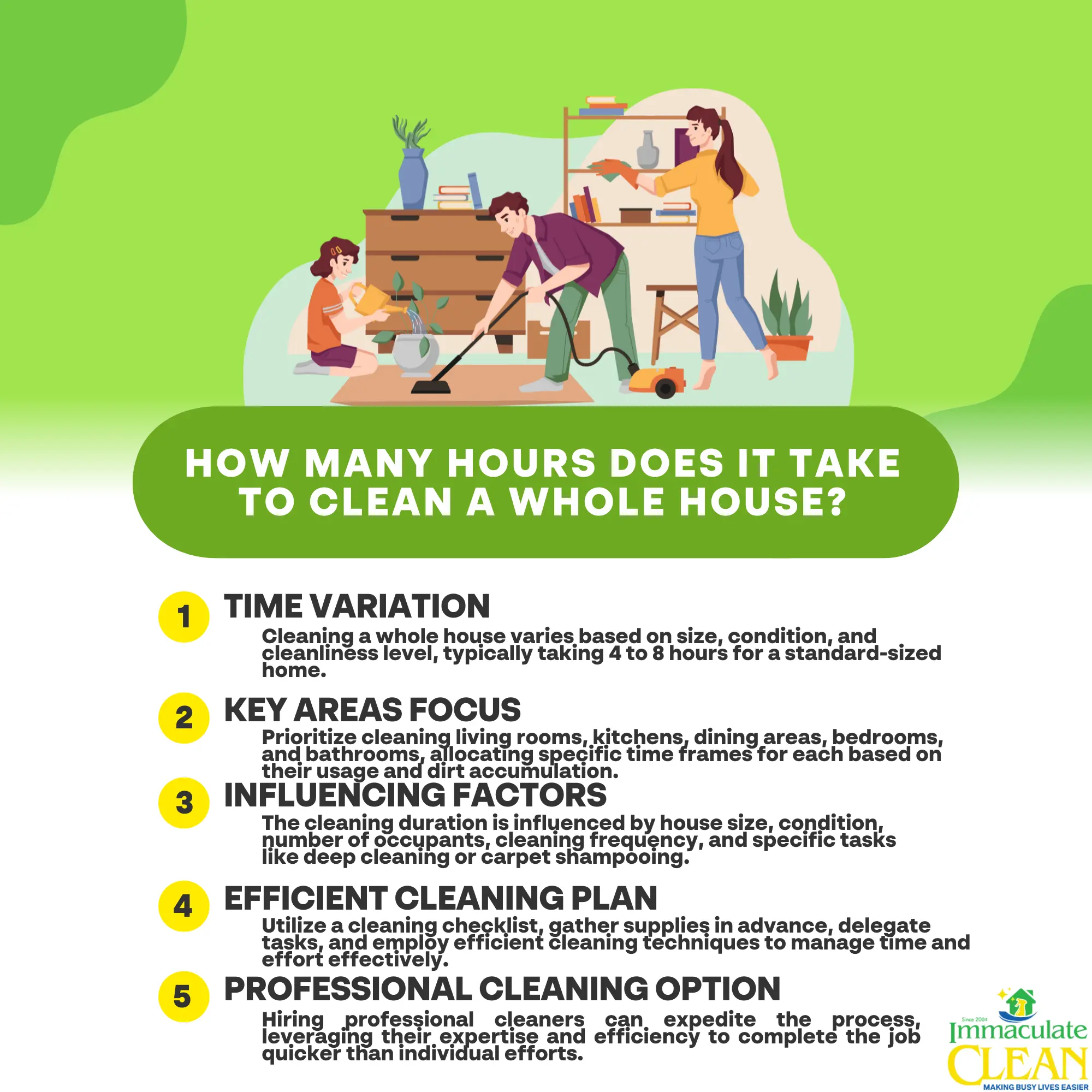 The Time It Takes to Clean a Whole House: What to Expect